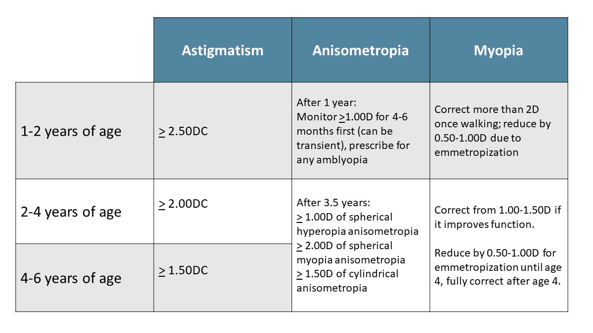 Paed-prescribing-table.jpg